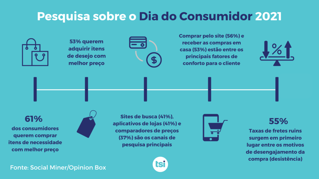 Experiência do consumidor é um fator crucial nas compras