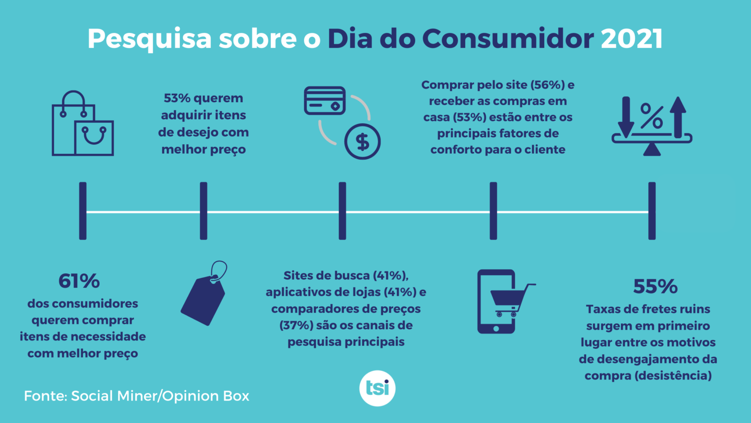 Dia Do Consumidor 5 Formas De Garantir Engajamento E Experiência 8107