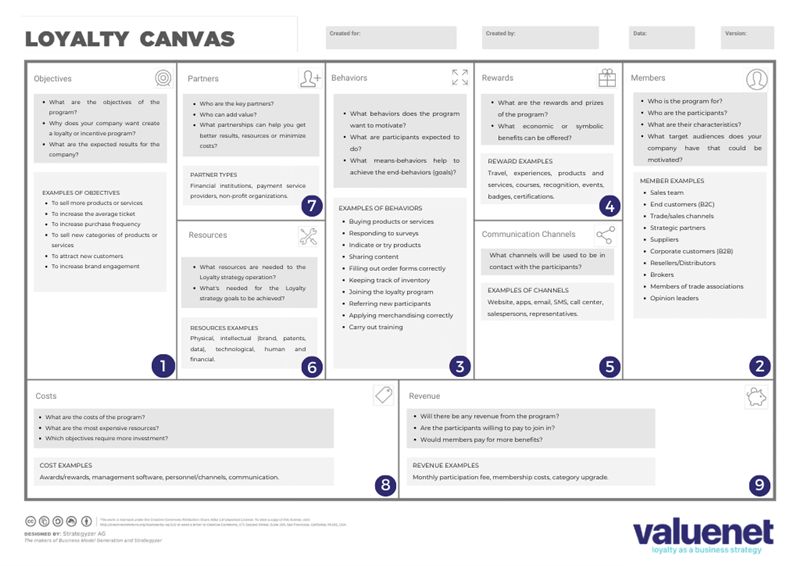 masterclass loyalty canvas